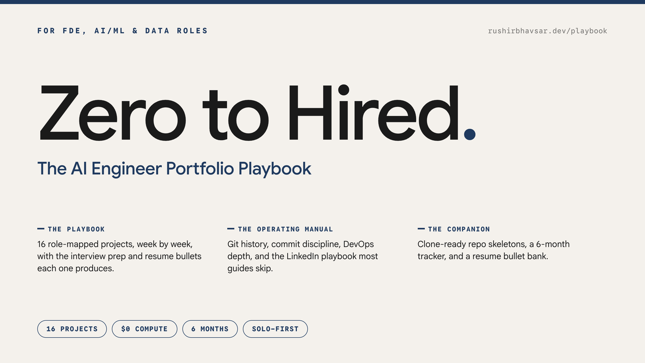 Zero to Hired: The AI Engineer Portfolio Playbook