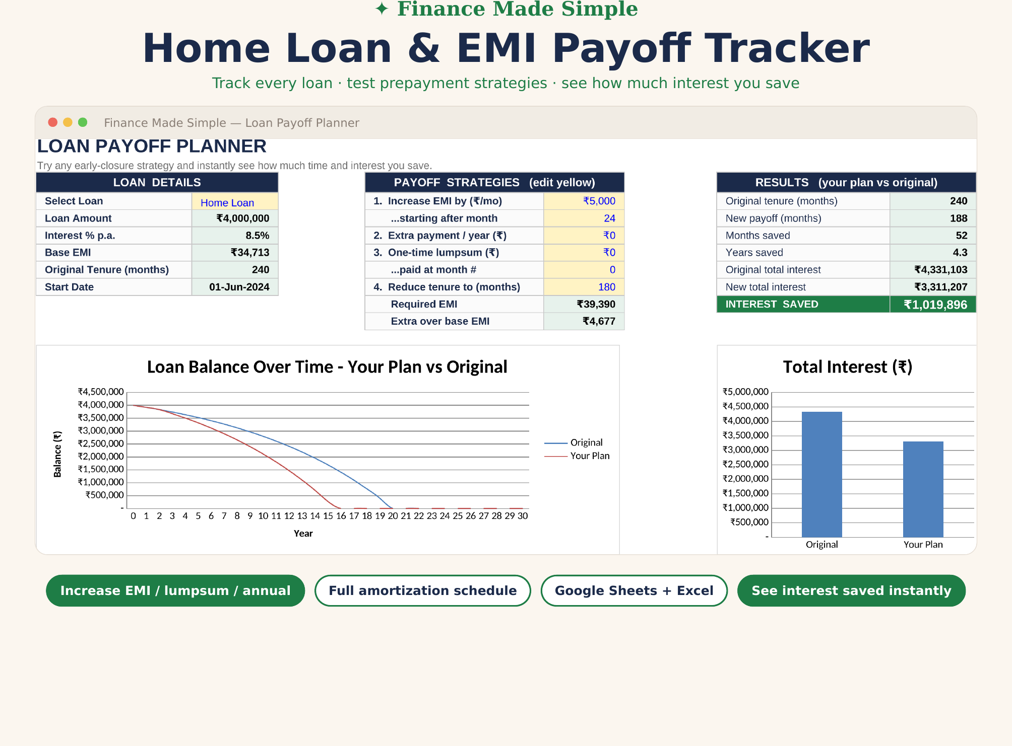 Home Loan & EMI Payoff Tracker India – Google Sheets & Excel | Loan Prepayment Calculator, Amortization Schedule & Interest-Saved Planner (₹)