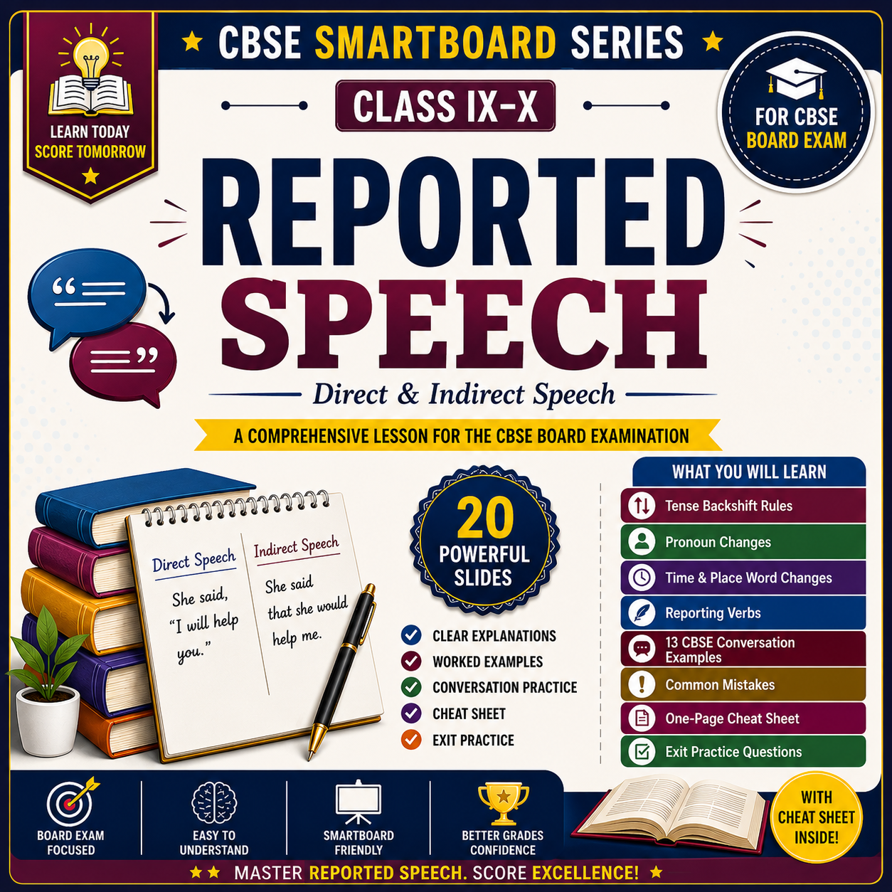 Grammar SmartBoard Series™: Reported Speech | Interactive Teaching Slides + Student Notes | CBSE Class 9 & 10 | Ready-to-Teach TLM